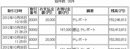 3年間で+1466万7530円の利益を計上した攻略法